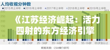《江苏经济崛起：活力四射的东方经济引擎》