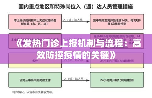 《发热门诊上报机制与流程：高效防控疫情的关键》