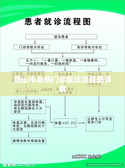 唐山市发热门诊就诊流程图详解