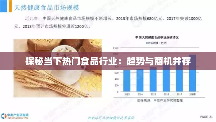 探秘当下热门食品行业：趋势与商机并存