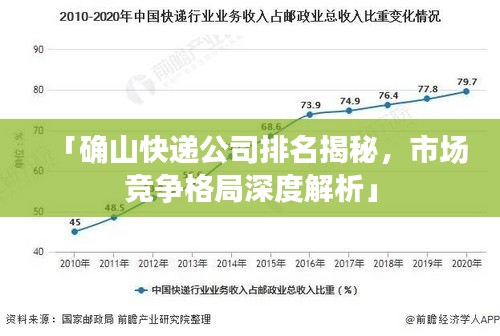 「确山快递公司排名揭秘，市场竞争格局深度解析」