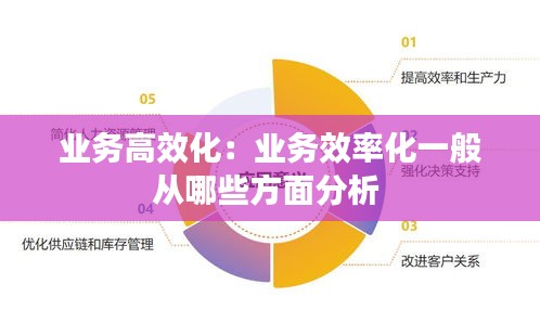 业务高效化：业务效率化一般从哪些方面分析 