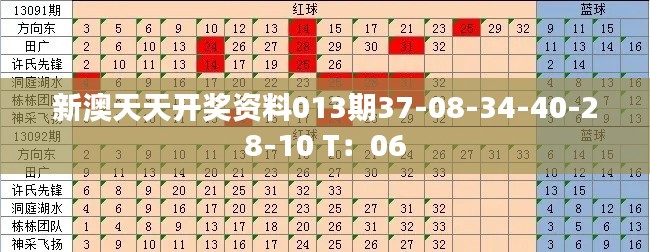 新澳天天开奖资料013期37-08-34-40-28-10 T：06