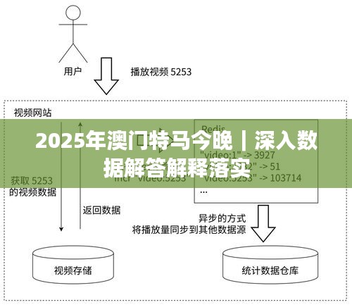 2025年澳门特马今晚｜深入数据解答解释落实