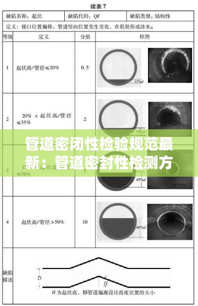 管道密闭性检验规范最新：管道密封性检测方法 