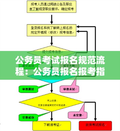 公务员考试报名规范流程：公务员报名报考指南 