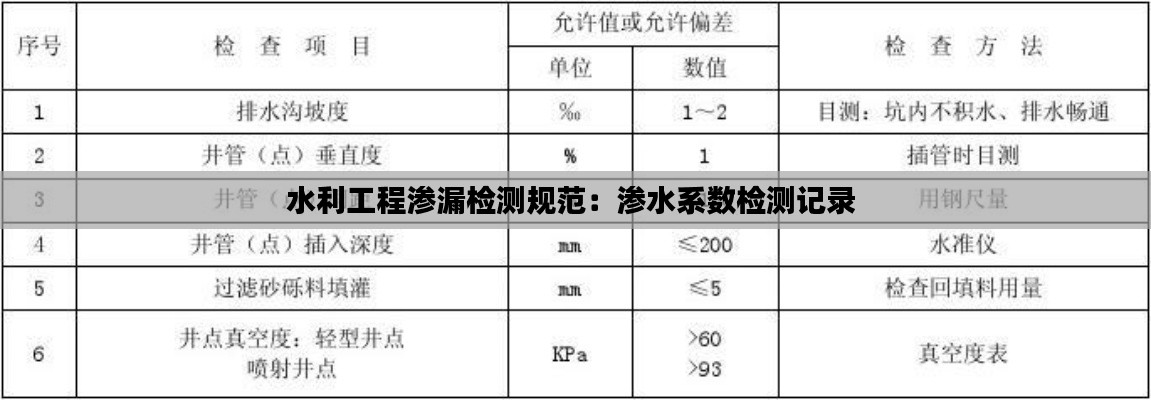 水利工程渗漏检测规范：渗水系数检测记录 