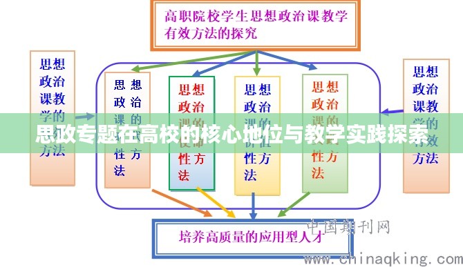 思政专题在高校的核心地位与教学实践探索