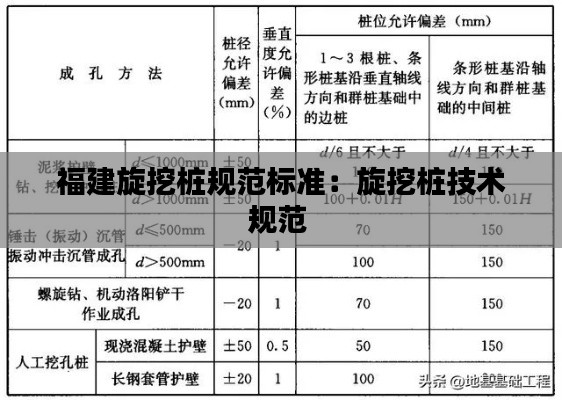 福建旋挖桩规范标准：旋挖桩技术规范 