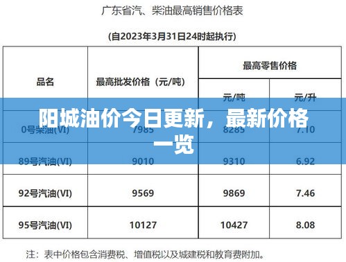 阳城油价今日更新，最新价格一览