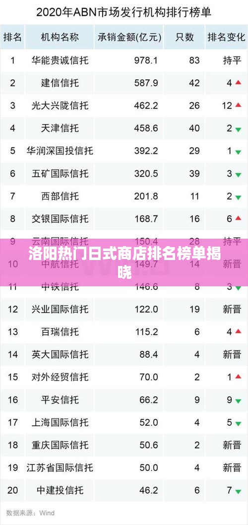 洛阳热门日式商店排名榜单揭晓