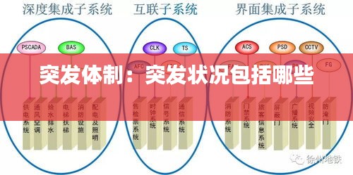 突发体制：突发状况包括哪些 