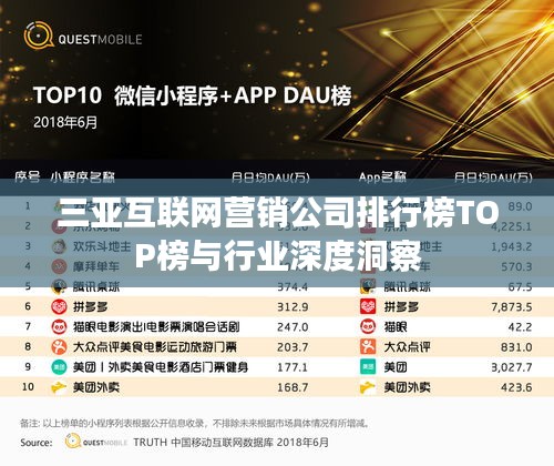 三亚互联网营销公司排行榜TOP榜与行业深度洞察