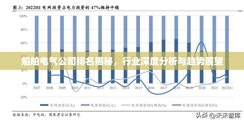 船舶电气公司排名揭秘，行业深度分析与趋势展望