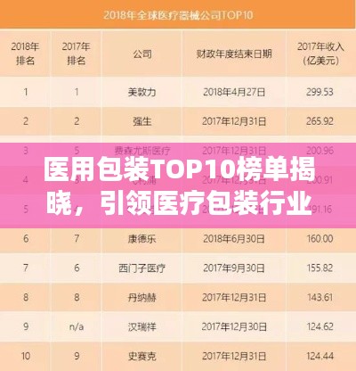 医用包装TOP10榜单揭晓，引领医疗包装行业潮流趋势