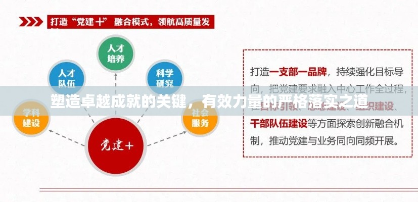 塑造卓越成就的关键，有效力量的严格落实之道