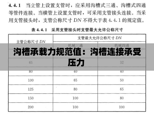 沟槽承载力规范值：沟槽连接承受压力 