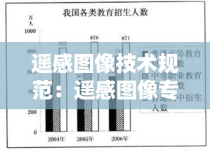 遥感图像技术规范：遥感图像专用数据格式有哪些? 