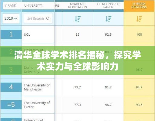 清华全球学术排名揭秘，探究学术实力与全球影响力