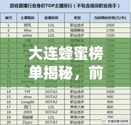 大连蜂蜜榜单揭秘，前十名优质蜂蜜排名全解析！