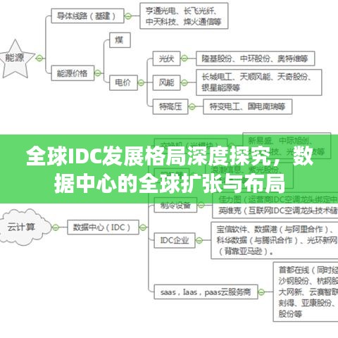 全球IDC发展格局深度探究，数据中心的全球扩张与布局