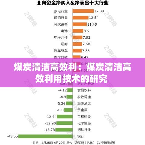 煤炭清洁高效利：煤炭清洁高效利用技术的研究 