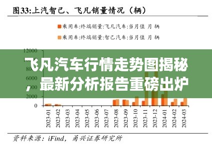 飞凡汽车行情走势图揭秘，最新分析报告重磅出炉！