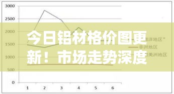 今日铝材格价图更新！市场走势深度分析与预测报告