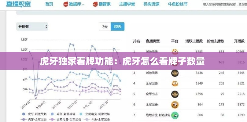 虎牙独家看牌功能：虎牙怎么看牌子数量 