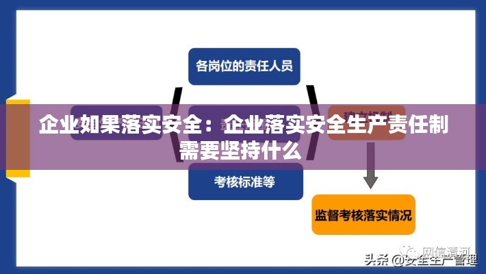 企业如果落实安全：企业落实安全生产责任制需要坚持什么 