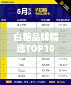 白糖品牌精选TOP10，精致白糖品牌排名榜单揭晓