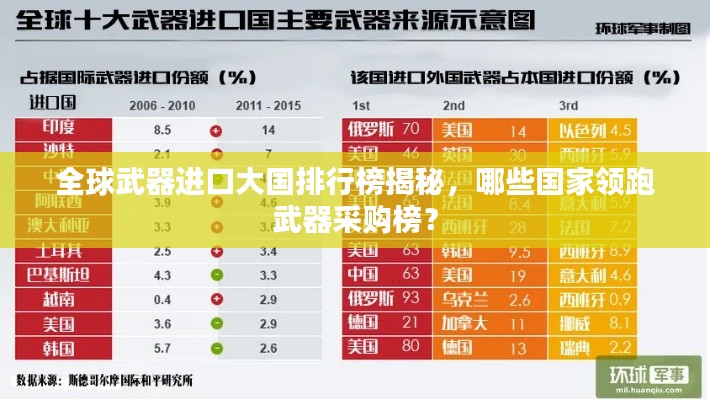 全球武器进口大国排行榜揭秘，哪些国家领跑武器采购榜？