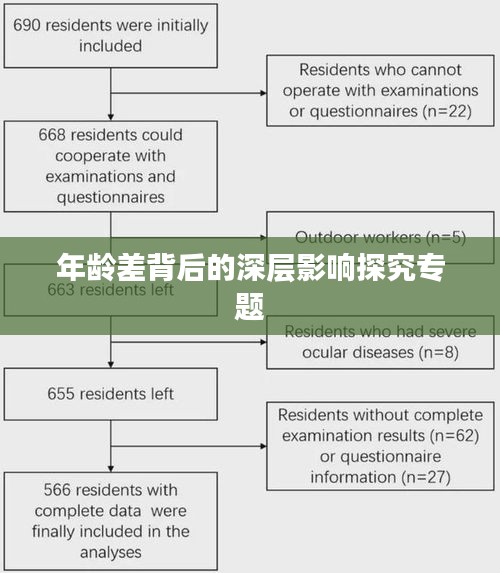 年龄差背后的深层影响探究专题