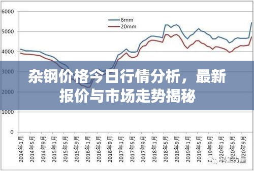 杂钢价格今日行情分析，最新报价与市场走势揭秘