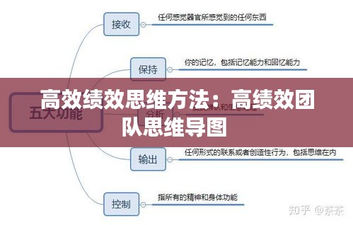 高效绩效思维方法：高绩效团队思维导图 