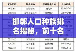 邯郸人口种族排名揭秘，前十名种族分布一览