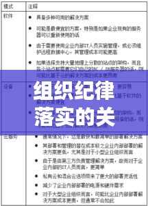 组织纪律落实的关键措施与策略