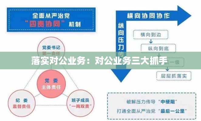 落实对公业务：对公业务三大抓手 