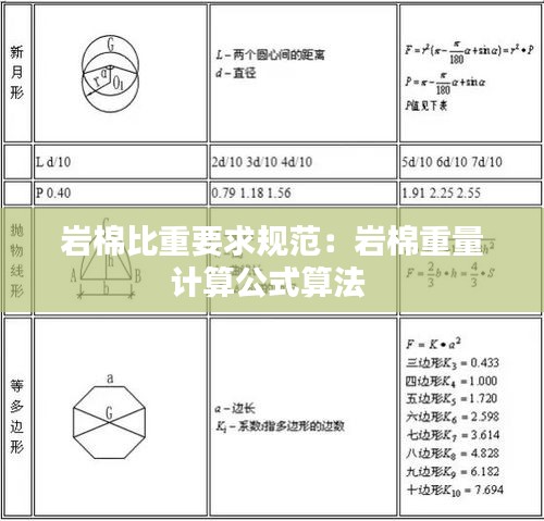 岩棉比重要求规范：岩棉重量计算公式算法 