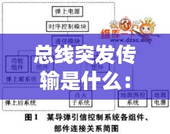 总线突发传输是什么：总线传输有哪些规则 