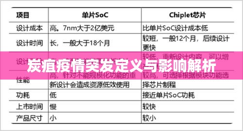 炭疽疫情突发定义与影响解析