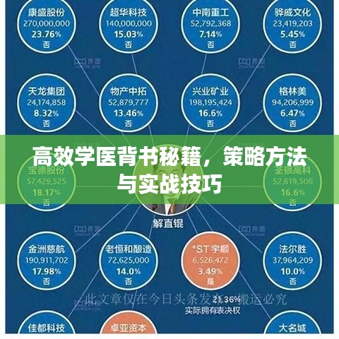 高效学医背书秘籍，策略方法与实战技巧