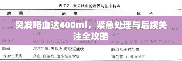 突发咯血达400ml，紧急处理与后续关注全攻略