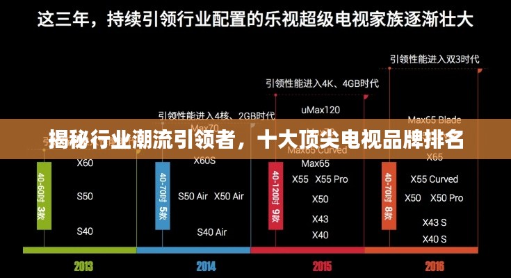 揭秘行业潮流引领者，十大顶尖电视品牌排名