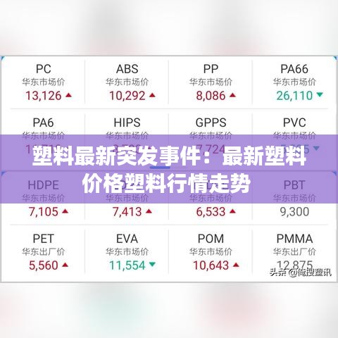 塑料最新突发事件：最新塑料价格塑料行情走势 