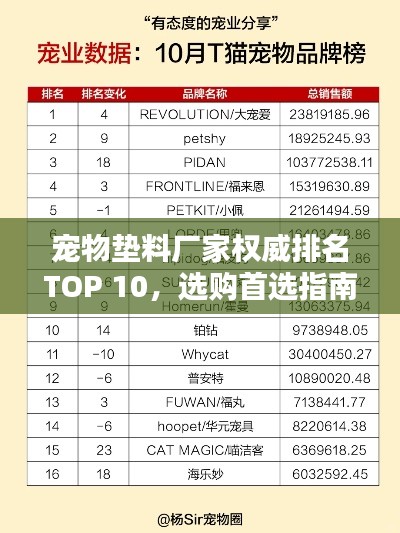 宠物垫料厂家权威排名TOP 10，选购首选指南！