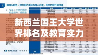 新西兰国王大学世界排名及教育实力深度解析