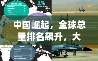 中国崛起，全球总量排名飙升，大国实力震撼世界