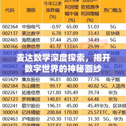 麦达数学深度探索，揭开数字世界的神秘面纱