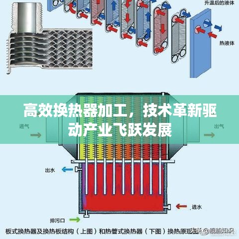 高效换热器加工，技术革新驱动产业飞跃发展